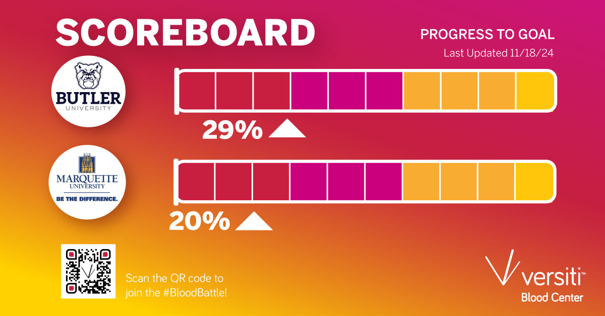 Butler vs Marquette Blood Battle Scoreboard