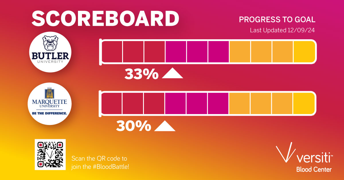 Butler vs Marquette Blood Battle Scoreboard