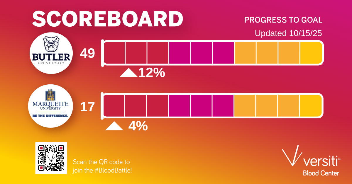 BU v MU Scoreboard as of 10/15/25